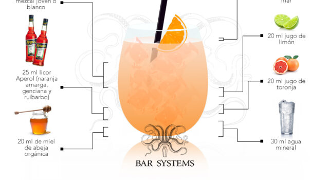 Bar Systems